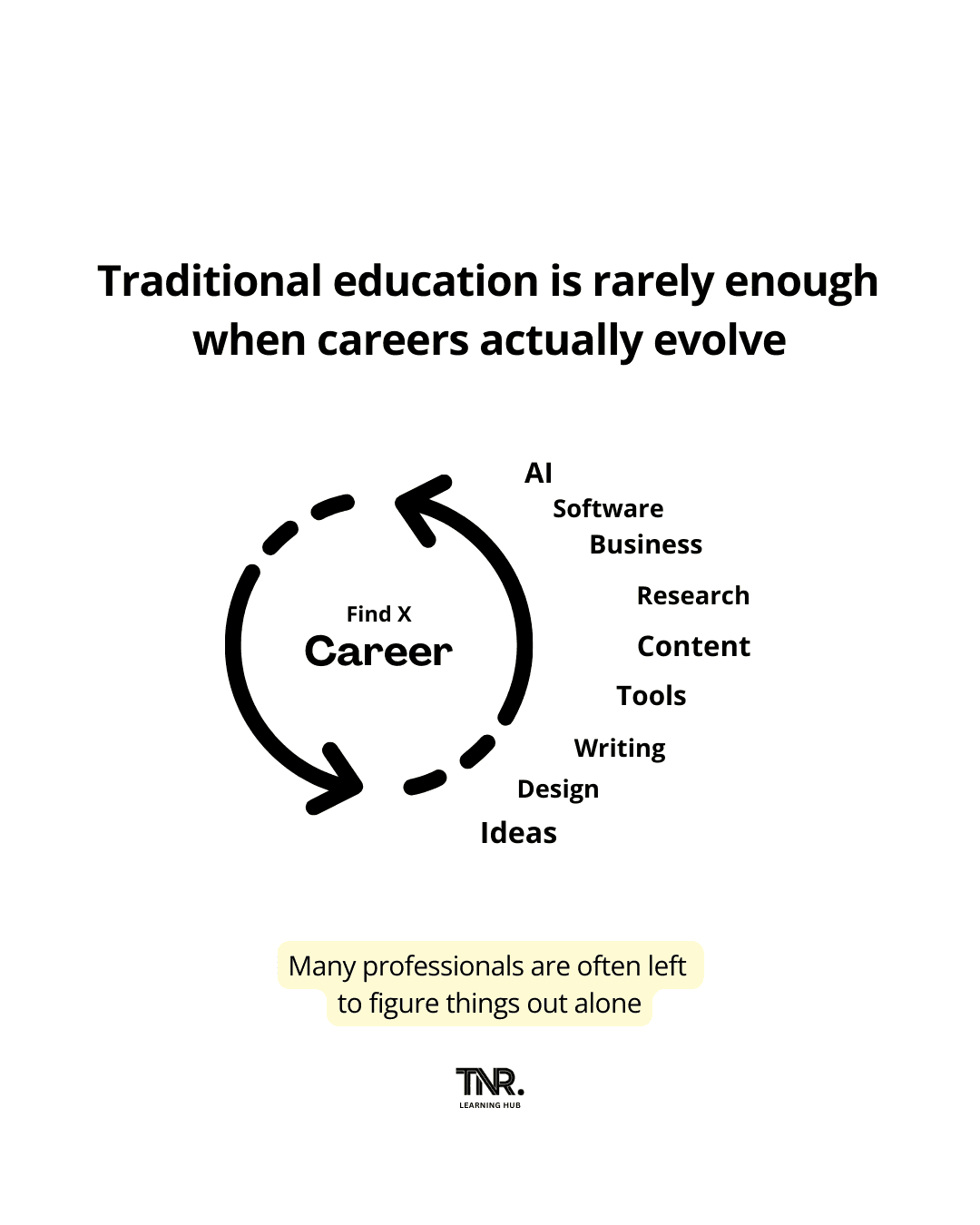 Career Evolution TNR